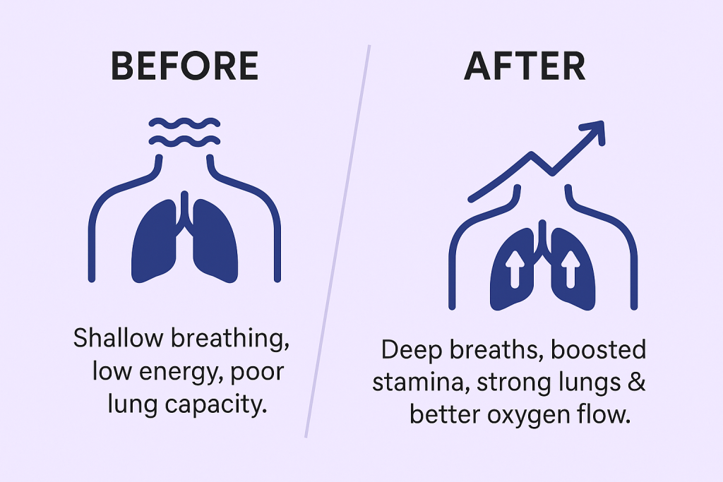 OxyHigh Respiratory Lung Breathing Trainer