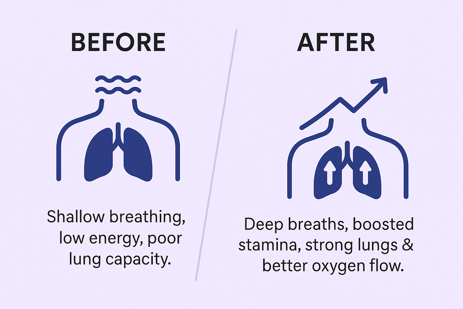 OxyHigh Respiratory Lung Breathing Trainer